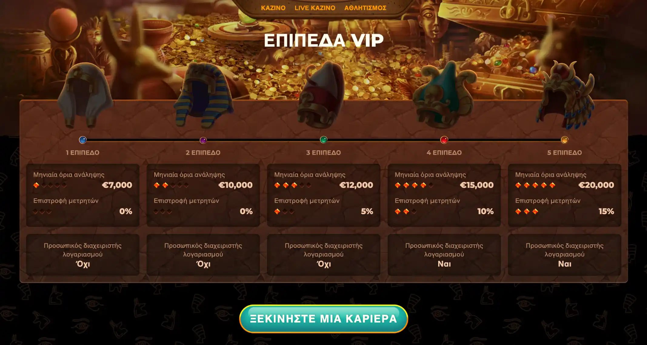 Πρόγραμμα ανταμοιβών για VIP παίκτες του AmunRa